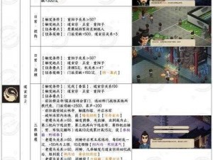 《武林外传手游京城密道少侠难度全攻略》