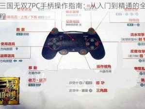 真三国无双7PC手柄操作指南：从入门到精通的全面教程