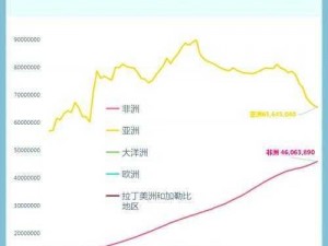 亚洲、欧洲与美洲的人口比例为何如此悬殊？