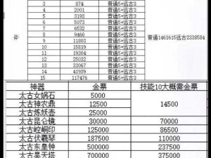 《轩辕传奇》8 月 7 日维护内容全解析：新活动、新玩法抢先看