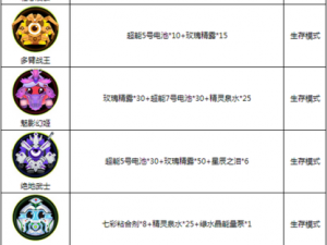 球球大作战史上最全圣衣合成公式大放送