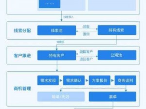 为什么需要免费 CRM 系统？企业该如何选择？