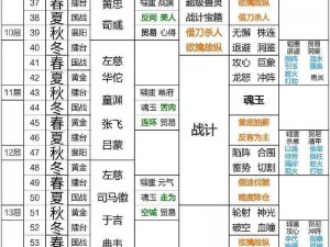 如何玩转三国志战略版皇图霸业：策略与技巧全解析