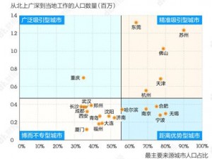 如何快速找到十大看 B 站人口的方法？