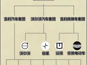 国内精品一线二线三线有何区别？怎样区分？或国内精品一线二线三线区别在哪？如何判断？