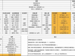 《在腐烂国度中探索，了解僵尸种类及应对心得》