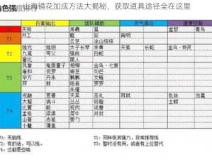 山海镜花加成方法大揭秘，获取道具途径全在这里