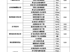 欧美精产国品一二三类产品【欧美精产国品一二三类产品有哪些不同？】