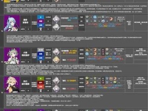 深空之眼角色强度排行TOP榜：揭秘2022年最强角色实力榜单深度解析