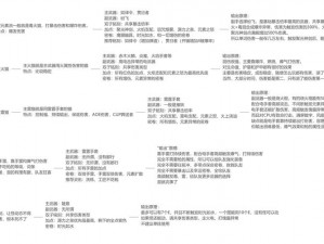 2022 枪火重生手游太子最强流派天赋解析，枪火重生太子流派玩法攻略