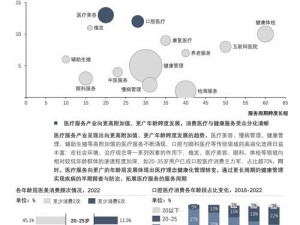 性治疗产业【性治疗产业的未来发展趋势如何？】