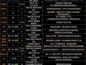 《无主之地：前传》全武器代码攻略大全：武器获取与运用全解析