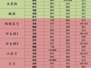 三国志幻想大陆张春华阵容攻略大全：深入解析最佳战术布局与技能搭配