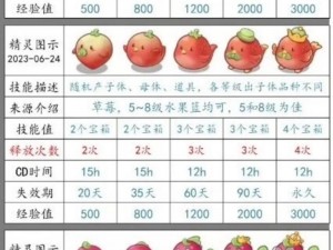 村子里的精灵为何怀孕 4 次？有何解决办法？