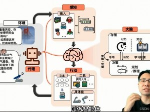 机器人解析与解决方案探索：跳出困境的路径研究