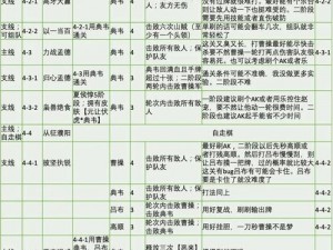 三国杀新手必看：快速上手开荒攻略指南