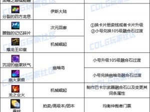 DNF异界材料调整一览表：最新变动与全面解析