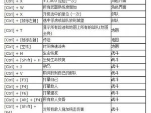 《教你学会骑马与砍杀战团风云三国作弊方法》