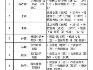 奇迹暖暖大侦探福尔摩斯高分攻略 S 级怎么搭配？