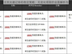 百万亚瑟王双炎徽记排名稳定策略：无变化领取的全面解析与应对方案