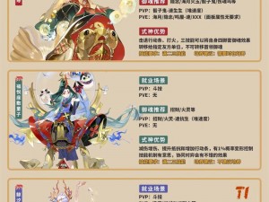 阴阳师 2 月 22 日更新：新区开启，新式神上线，活动介绍抢先看