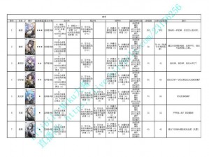 少女前线云图计划充值返利全面解析：返还规则一睹为快