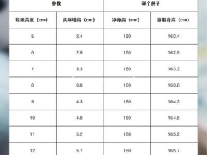 155 女生能接受几厘米高跟鞋？多高的鞋跟才不会影响健康？