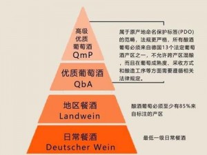 精产国品一二三产区9977、精产国品一二三产区 9977，为何如此受欢迎？