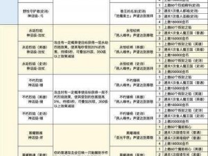 异能勇者装备进阶攻略：提升生存力的秘籍大揭秘