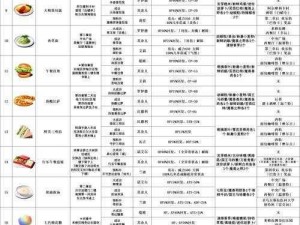 《碧之轨迹英雄传说：解密隐藏宝箱与物品攻略》