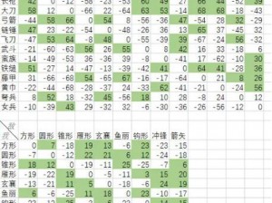 根据实事信息，解析小兵大冲锋中最强兵种选择及相互克制关系