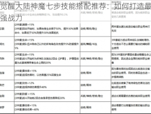 觉醒大陆神魔七步技能搭配推荐：如何打造最强战力