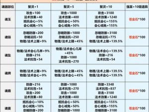 倩女幽魂手游宠物资质深度解析：属性对应特性一览