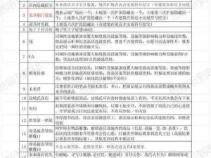 阿克拉什：传承——配置需求解析