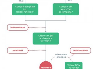 js深入浅出vue视频_js 深入浅出 vue 视频教程