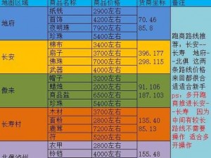 探索梦幻西游跑商最佳路线：提升效率的实用攻略