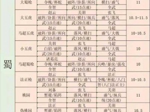 《三国志大战 M：魏国武将阵容搭配推荐，打造无敌之师》