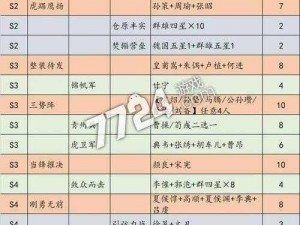 三国志战略版深度解析：义心昭烈——战法运用详解