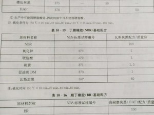 各种胶配方大全视频，你想知道为什么它们如此重要吗？