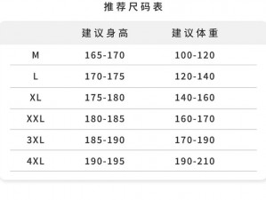 为什么五月十九日的 XXXL 尺码这么难买？如何解决这个问题？