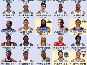 NBA 2K13球员能力值一览：数据解读新一代篮球巨星实力榜单