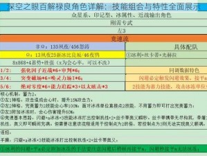 深空之眼百解禄良角色详解：技能组合与特性全面展示