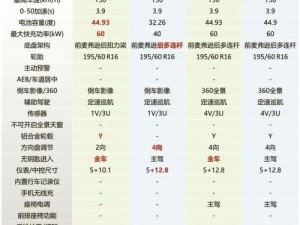 畅享自由之旅：都市飙车激情的硬件配置要求全解析