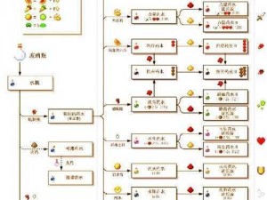 我的世界金粒：作用解析与高效获取策略