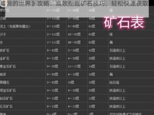 《我的世界》攻略：高效挖掘矿石技巧，轻松快速获取资源
