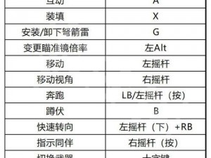 《生化危机 4：终极高清版键盘操作秘籍》