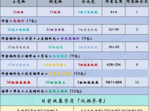 《创造与魔法》2022 年 12 月 27 日最新礼包兑换码大放送