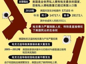 美国爸爸;美国爸爸：为什么美国枪支暴力如此严重？