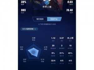 CSGO 中暴躁少女的打法技巧有哪些？