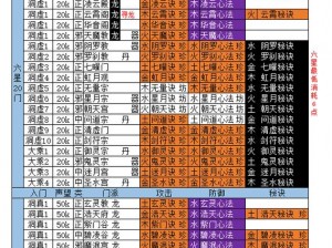 想不想修真昆仑秘境：多少防御才能顺利通过？